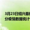 3月23日紹興最新疫情消息通報-紹興截至3月23日19時30分疫情數據統計情況