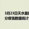 3月23日天水最新疫情消息通報-天水截至3月23日13時31分疫情數據統計情況
