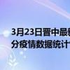 3月23日晉中最新疫情消息通報-晉中截至3月23日13時09分疫情數據統計情況