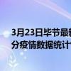 3月23日畢節最新疫情消息通報-畢節截至3月23日15時30分疫情數據統計情況