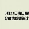 3月23日海口最新疫情消息通報-海口截至3月23日06時31分疫情數據統計情況