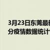 3月23日東莞最新疫情消息通報-東莞截至3月23日18時00分疫情數據統計情況