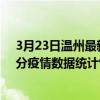 3月23日溫州最新疫情消息通報-溫州截至3月23日19時30分疫情數據統計情況