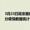 3月23日延安最新疫情消息通報-延安截至3月23日08時14分疫情數據統計情況