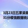 3月23日五家渠最新疫情消息通報-五家渠截至3月23日16時31分疫情數據統計情況