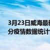 3月23日威海最新疫情消息通報-威海截至3月23日01時31分疫情數據統計情況