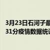 3月23日石河子最新疫情消息通報-石河子截至3月23日16時31分疫情數據統計情況