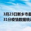 3月23日新鄉市最新疫情消息通報-新鄉市截至3月23日20時31分疫情數據統計情況