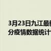 3月23日九江最新疫情消息通報-九江截至3月23日03時30分疫情數據統計情況