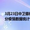 3月23日中衛最新疫情消息通報-中衛截至3月23日17時01分疫情數據統計情況