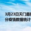 3月23日天門最新疫情消息通報-天門截至3月23日17時31分疫情數據統計情況