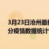 3月23日滄州最新疫情消息通報-滄州截至3月23日08時37分疫情數據統計情況
