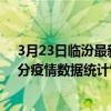 3月23日臨汾最新疫情消息通報-臨汾截至3月23日13時31分疫情數據統計情況