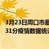 3月23日周口市最新疫情消息通報-周口市截至3月23日20時31分疫情數據統計情況