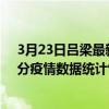 3月23日呂梁最新疫情消息通報-呂梁截至3月23日13時31分疫情數據統計情況