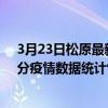 3月23日松原最新疫情消息通報-松原截至3月23日02時31分疫情數據統計情況