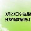 3月23日寧波最新疫情消息通報-寧波截至3月23日19時30分疫情數據統計情況