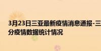 3月23日三亞最新疫情消息通報-三亞截至3月23日06時31分疫情數據統計情況