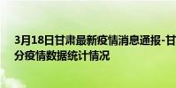 3月18日甘肅最新疫情消息通報-甘肅截至3月18日10時21分疫情數據統計情況