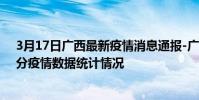 3月17日廣西最新疫情消息通報-廣西截至3月17日20時00分疫情數據統計情況