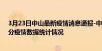 3月23日中山最新疫情消息通報-中山截至3月23日18時31分疫情數據統計情況