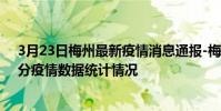 3月23日梅州最新疫情消息通報-梅州截至3月23日18時33分疫情數據統計情況