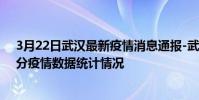 3月22日武漢最新疫情消息通報-武漢截至3月22日10時19分疫情數據統計情況