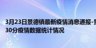 3月23日景德鎮最新疫情消息通報-景德鎮截至3月23日03時30分疫情數據統計情況