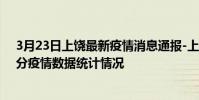3月23日上饒最新疫情消息通報-上饒截至3月23日03時30分疫情數據統計情況