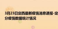 3月23日定西最新疫情消息通報-定西截至3月23日13時31分疫情數據統計情況