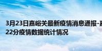 3月23日嘉峪關最新疫情消息通報-嘉峪關截至3月23日14時22分疫情數據統計情況