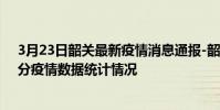 3月23日韶關最新疫情消息通報-韶關截至3月23日19時01分疫情數據統計情況
