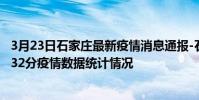 3月23日石家莊最新疫情消息通報-石家莊截至3月23日08時32分疫情數據統計情況