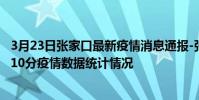 3月23日張家口最新疫情消息通報-張家口截至3月23日09時10分疫情數據統計情況