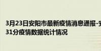 3月23日安陽市最新疫情消息通報-安陽市截至3月23日20時31分疫情數據統計情況