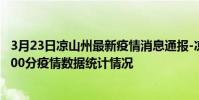 3月23日涼山州最新疫情消息通報-涼山州截至3月23日01時00分疫情數據統計情況