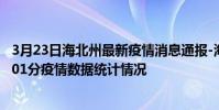 3月23日海北州最新疫情消息通報-海北州截至3月23日16時01分疫情數據統計情況