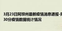 3月23日阿壩州最新疫情消息通報-阿壩州截至3月23日00時30分疫情數據統計情況