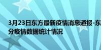 3月23日東方最新疫情消息通報-東方截至3月23日07時13分疫情數據統計情況