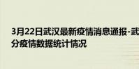 3月22日武漢最新疫情消息通報-武漢截至3月22日09時55分疫情數據統計情況