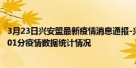 3月23日興安盟最新疫情消息通報-興安盟截至3月23日15時01分疫情數據統計情況