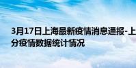3月17日上海最新疫情消息通報-上海截至3月17日19時31分疫情數據統計情況