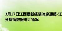 3月17日江西最新疫情消息通報-江西截至3月17日18時31分疫情數據統計情況