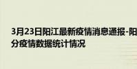 3月23日陽江最新疫情消息通報-陽江截至3月23日19時01分疫情數據統計情況