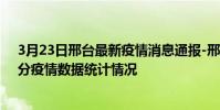 3月23日邢臺最新疫情消息通報-邢臺截至3月23日08時54分疫情數據統計情況