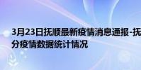 3月23日撫順最新疫情消息通報-撫順截至3月23日10時06分疫情數據統計情況