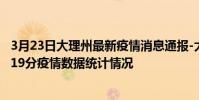 3月23日大理州最新疫情消息通報-大理州截至3月23日11時19分疫情數據統計情況