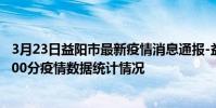 3月23日益陽市最新疫情消息通報-益陽市截至3月23日22時00分疫情數據統計情況