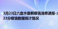 3月23日六盤水最新疫情消息通報-六盤水截至3月23日15時23分疫情數據統計情況