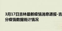 3月17日吉林最新疫情消息通報-吉林截至3月17日17時30分疫情數據統計情況